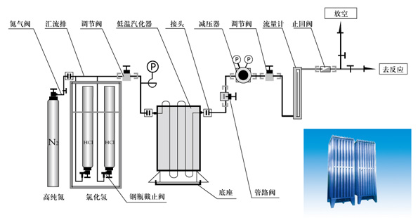 工業(yè)氯化氫供氣系統
