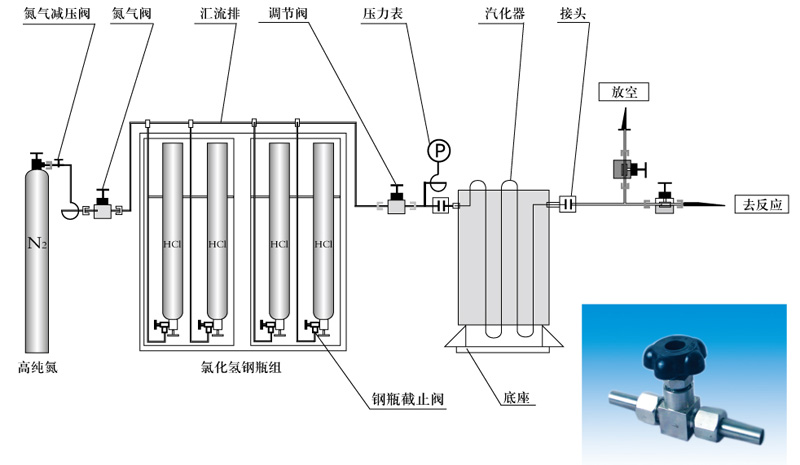 常壓工業(yè)用氯化氫供氣系統