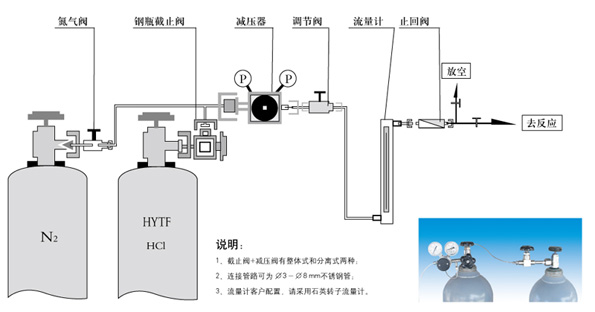 實(shí)驗室氯化氫供氣系統