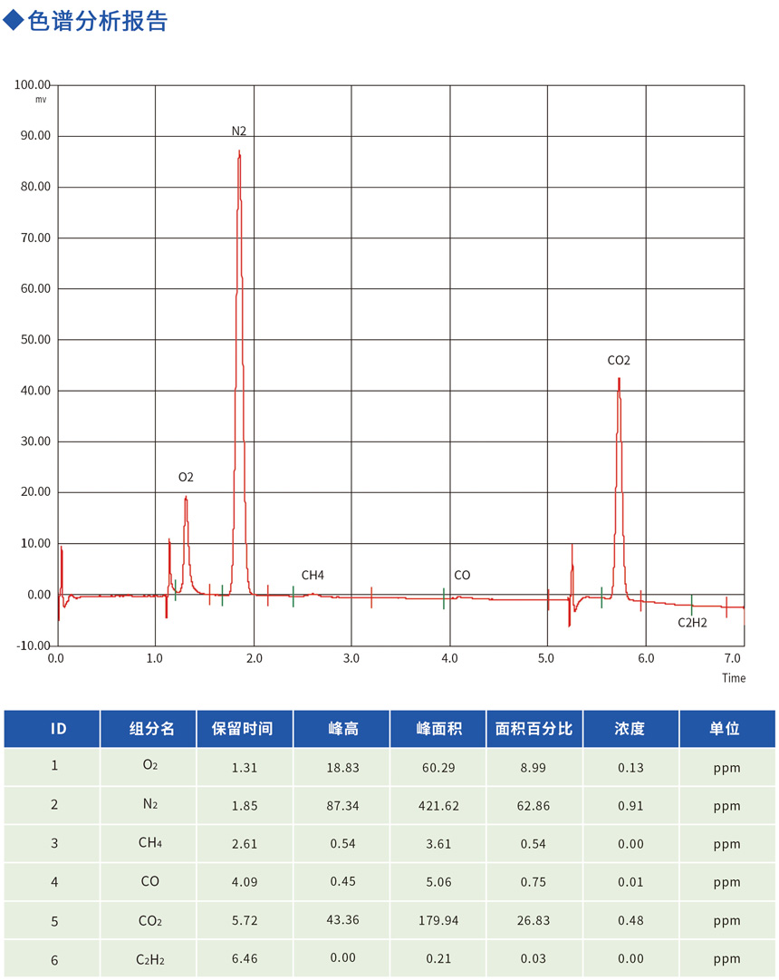 無(wú)水氯化氫色譜分析圖譜