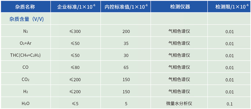 3.0N氯化氫雜質(zhì)含量