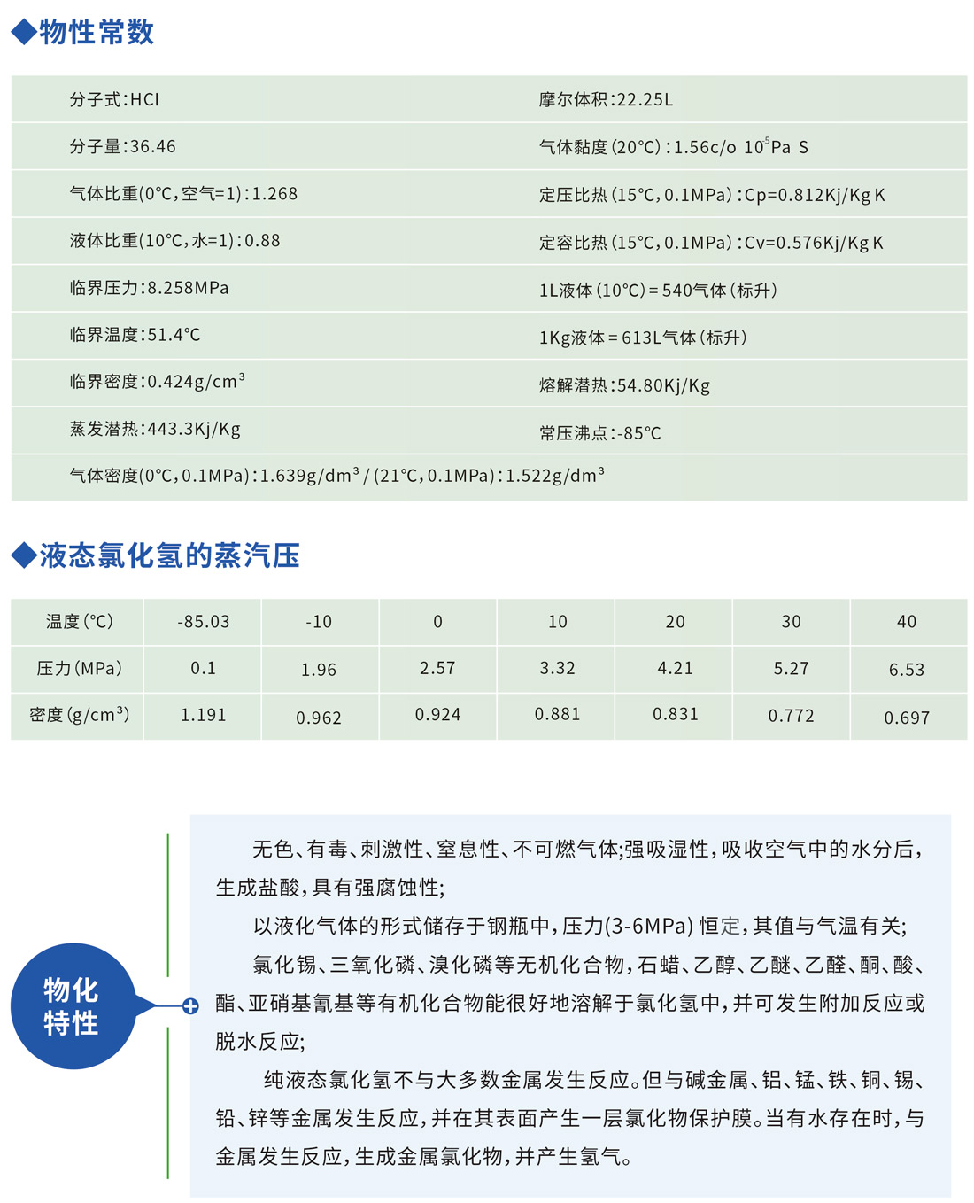 氯化氫氣體技術(shù)參數