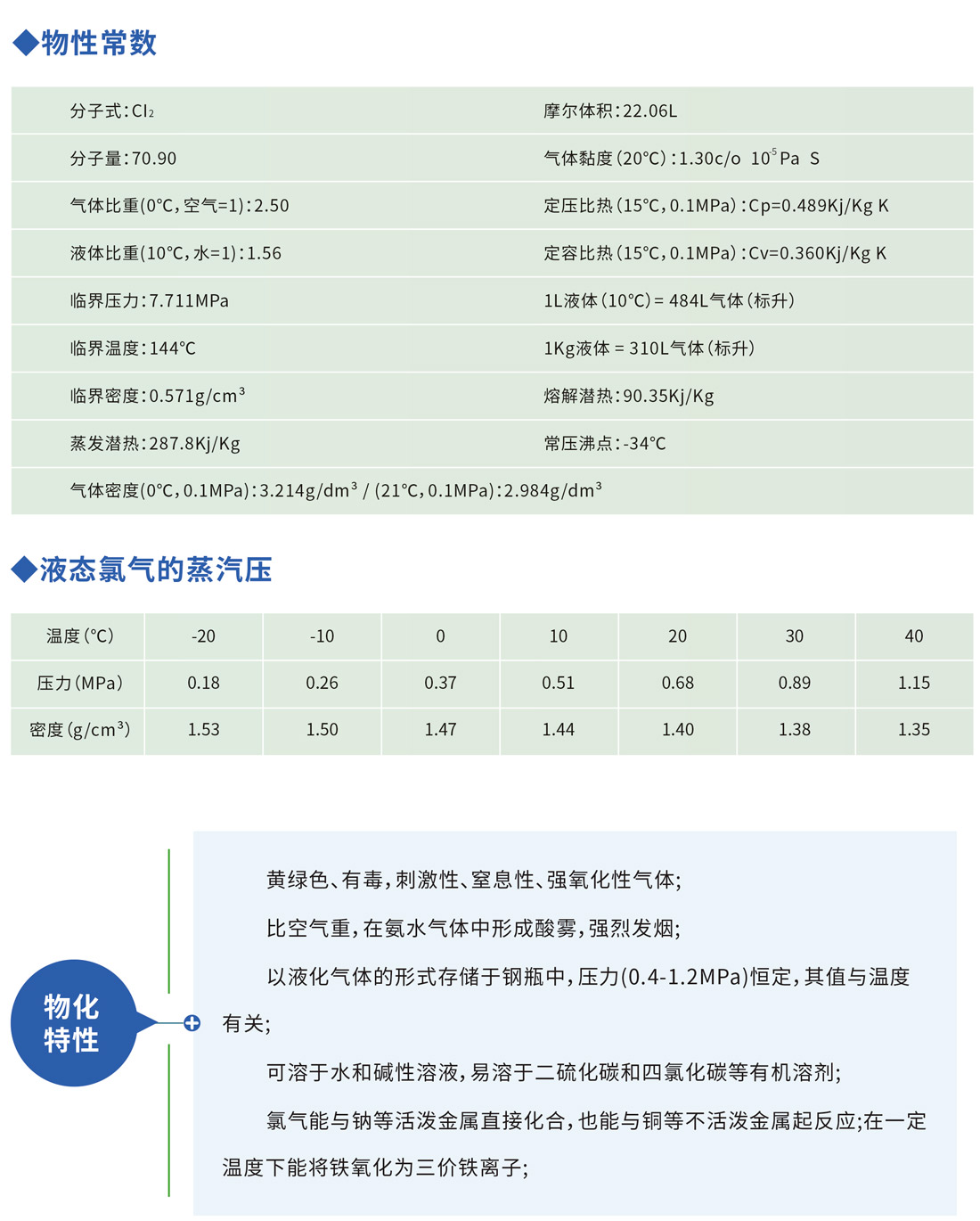 高純氯氣技術(shù)參數